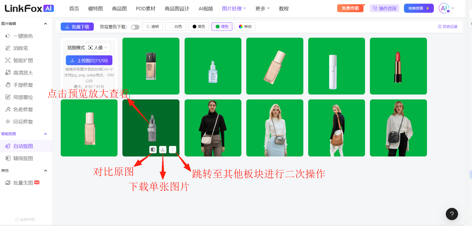 这是LinkFoxAI批量抠图功能的操作界面示例，展示了抠图后的商品与人物主体，背景被替换为绿色，是为了更清晰地查看抠图效果。界面内带有多个标注指引，分别指示点击预览可放大查看内容，图片下方的对应图标可实现对比原图、下载单张图片、跳转至其他板块进行二次操作的功能，同时界面左侧能看到“自动抠图”等模式选项，也可看到已上传的图片数量等相关信息。