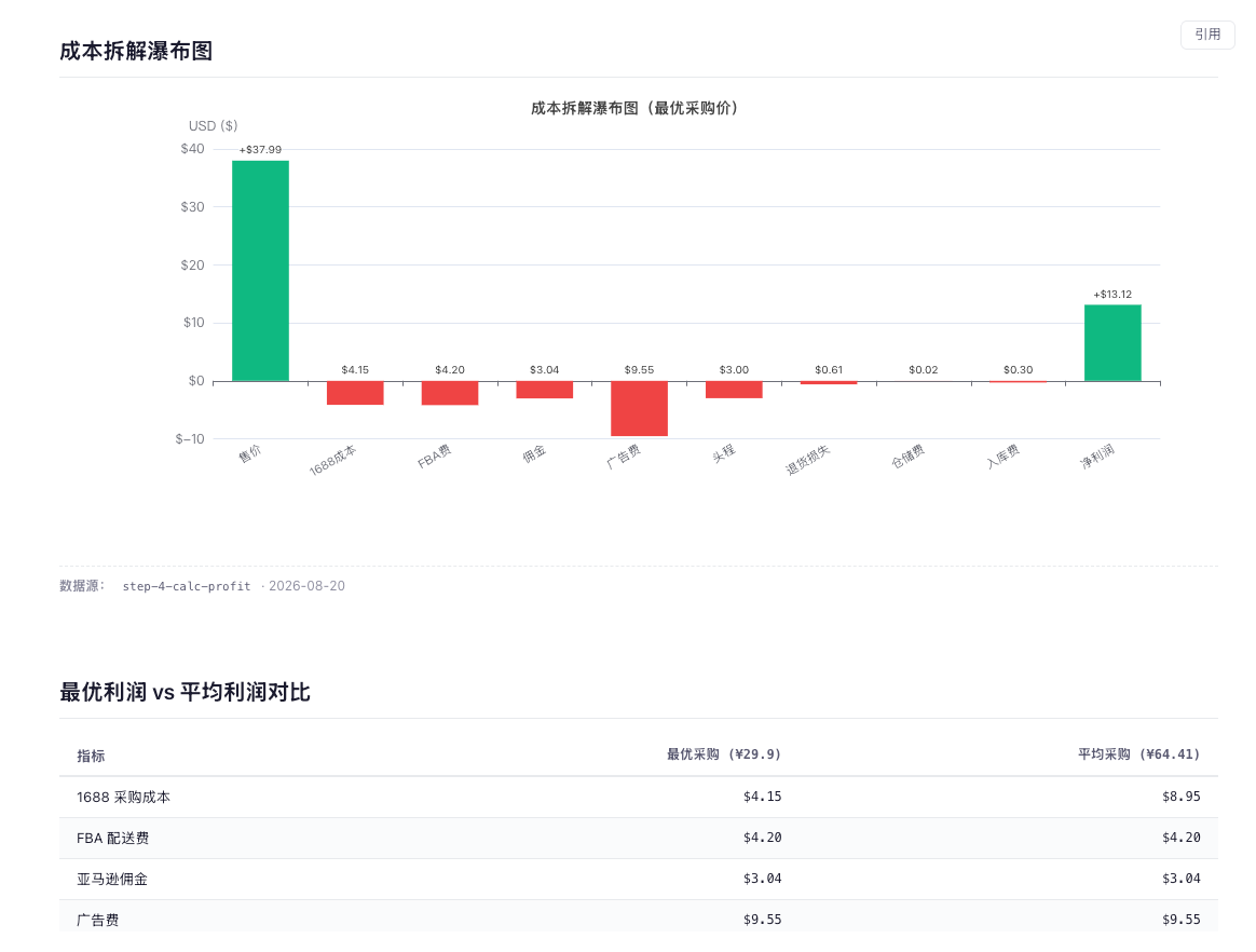 利润核算专家 案例截图