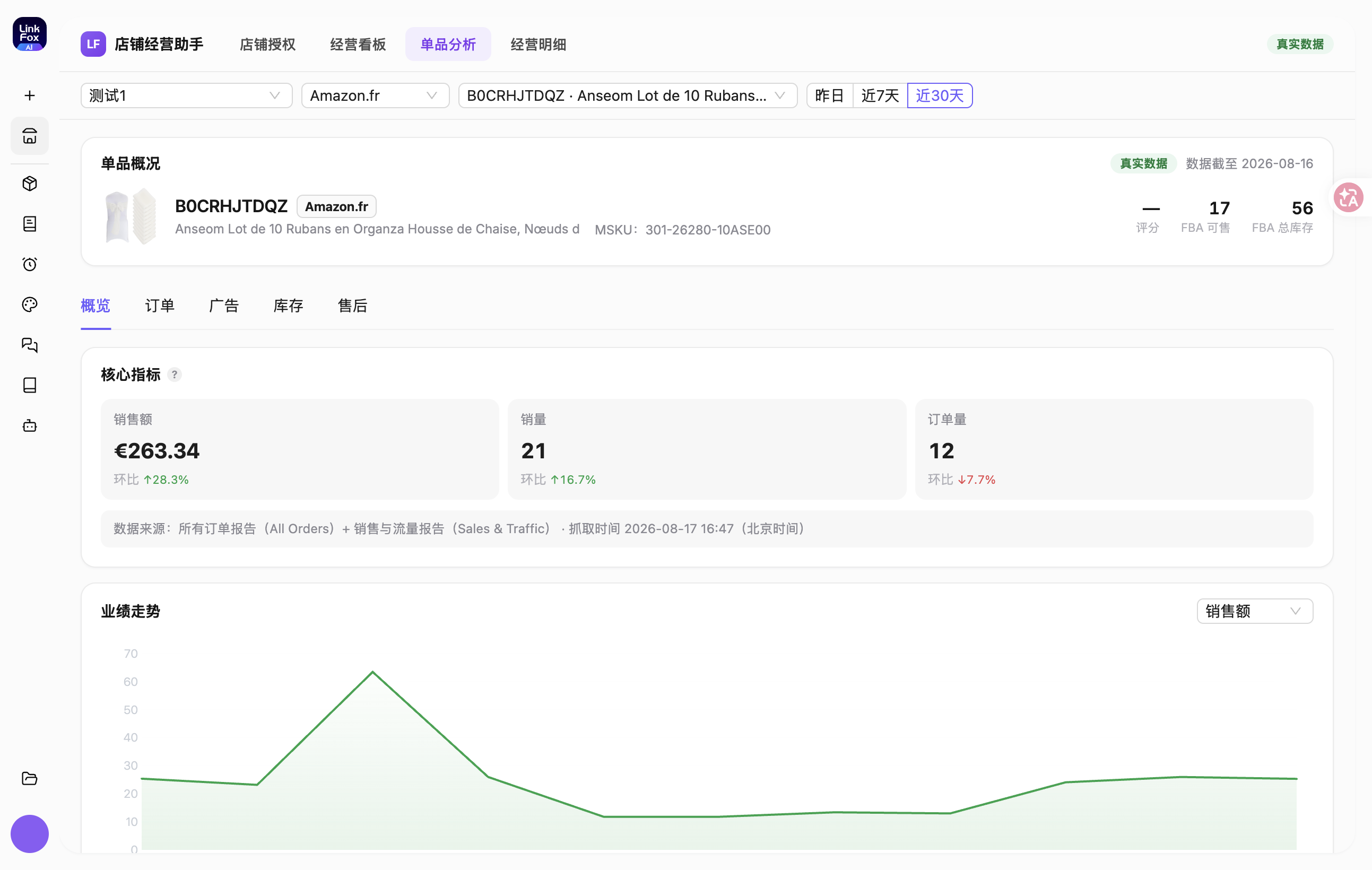 单品分析概览：单个 ASIN 的核心指标与业绩走势