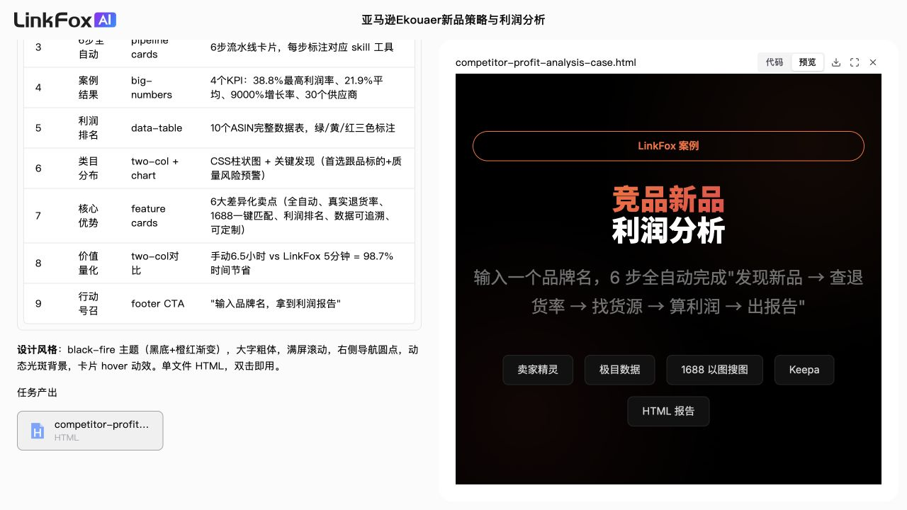 竞品分析:新品跟踪和利润分析 案例截图