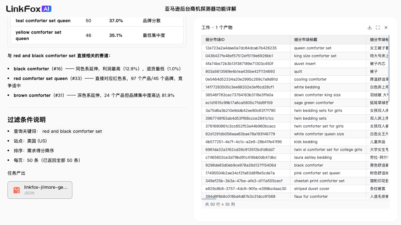 商机探测器:三种查看方法 案例截图