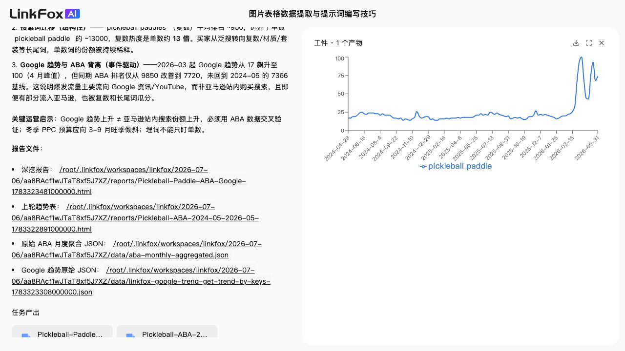 写提示词:逆向思维写提示词 案例截图