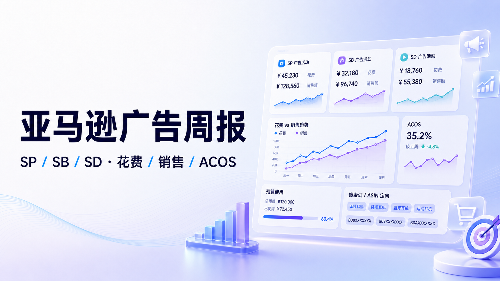 亚马逊广告周报:用广告报表 Skill 找出浪费预算的投放 案例截图