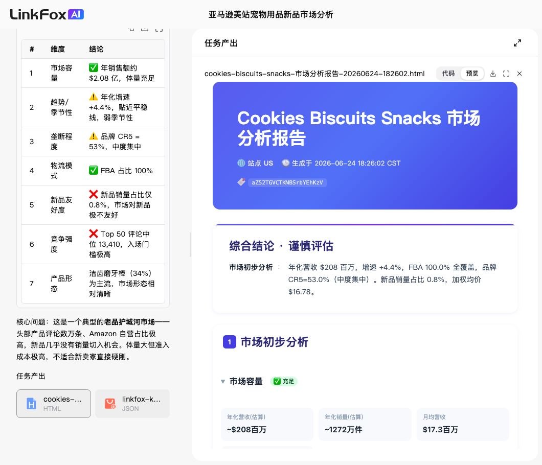 市场分析:宠物用品类目机会 案例截图