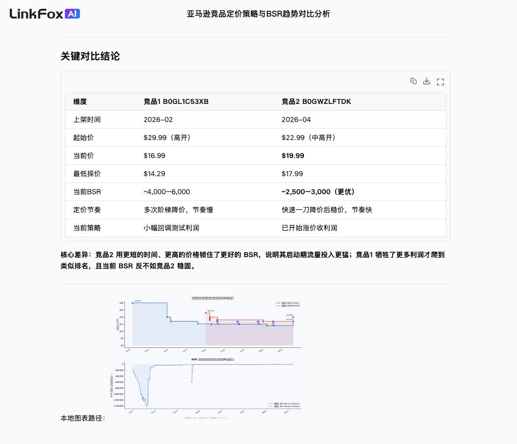 首页任务:竞品定价与 BSR 趋势 案例截图