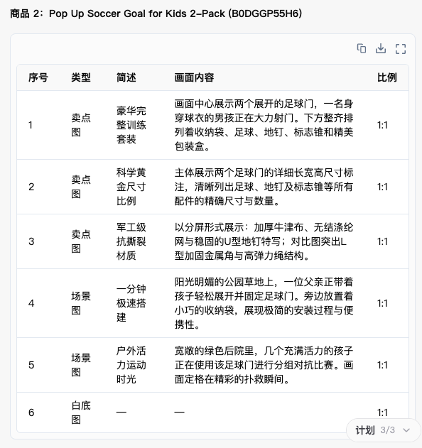 Listing 生成 - 批量结果