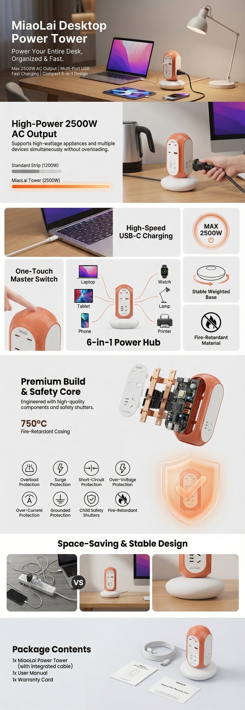 图片问 addCriterion图片展示的是MiaoLai Desktop Power Tower（妙来桌面电源塔）的详细信息。上方显示其为桌面电源，可为整张桌面供电，支持2500W AC多口快充，且设计紧凑。中部介绍了其高功率2500W AC输出，支持高功率电器和多设备同时使用，还并 addCriterion addCriterion addCriterion图片展示了该电源塔的多个功能特点，如一键主开关、高速USB-C充电、6合1电源接口、稳定重力底座、阻燃材料等。底部还呈现了其坚固耐用、安全核心、750℃阻燃冷却等安全特性，以及空间节省且稳定的设计。最下方列出包装内容，包括桌面电源塔（含集成线缆）、使用说明书和保修卡。图片与上下文紧密相关，直观呈现了产品特点。