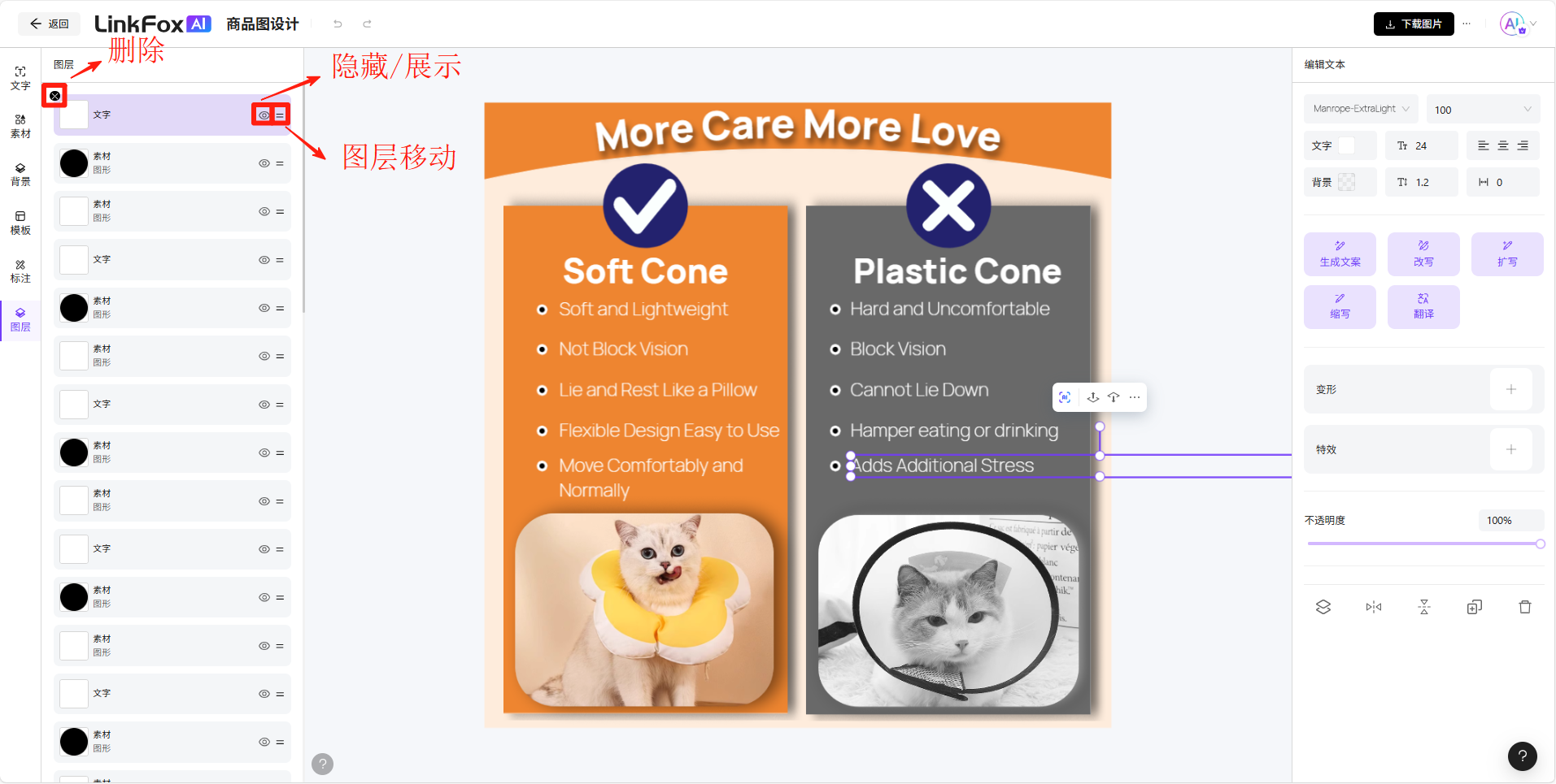 图片展示了LinkFox商品图设计中图层操作界面。左侧为图层列表，可进行删除、隐藏/展示、图层移动等操作。右侧是设计画布，上方有“More Care More Love”标题，下方对比了“Soft Cone”和“Plastic Cone”两种项圈，分别有文字说明和猫咪图片。右侧还有文字、颜色、字体等编辑选项。该图与文档中介绍图层操作的内容相关，直观呈现了图层操作界面及设计内容。