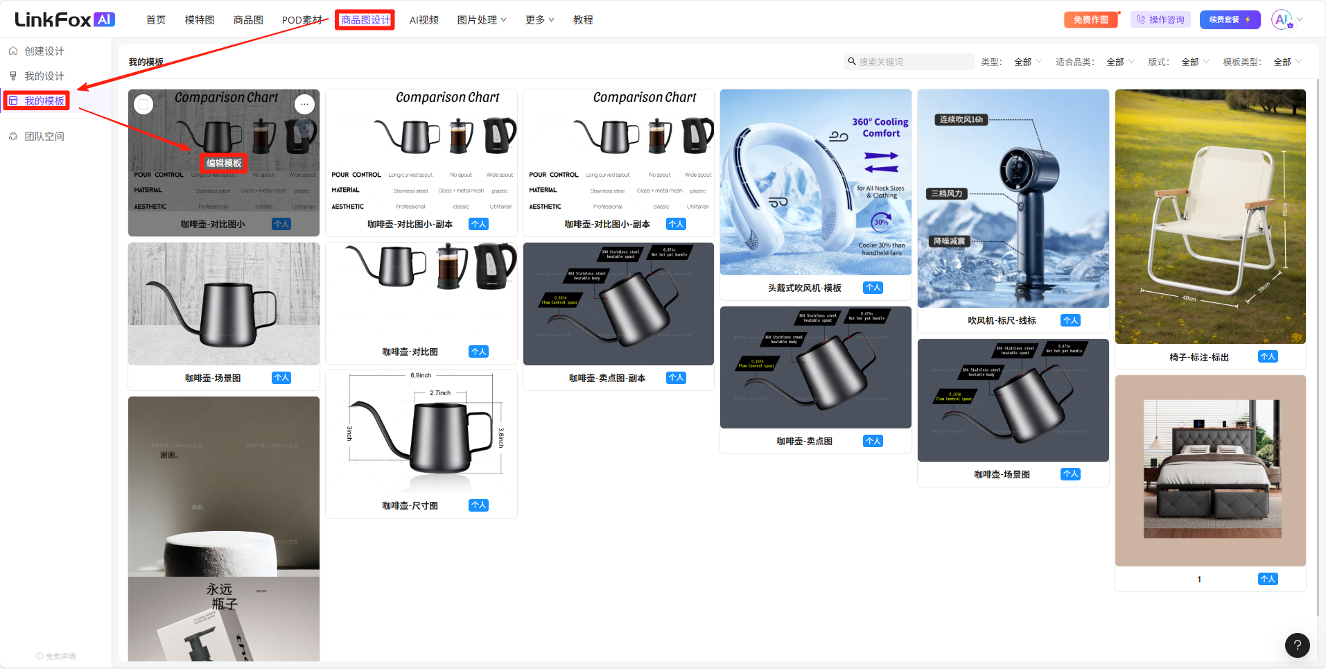 图片展示的是LinkFox AI平台的商品图设计页面。页面上方有导航栏，其中“商品图”选项被红色框突出显示。页面中部呈现多个商品图设计模板，如“Comparison Chart”等，每张图下方有“编辑模板”按钮。页面左上角有“我的设计”和“我的模板”选项，其中“我的模板”被红色框突出显示。该图片与文档中介绍在“商品图设计”中选择“我的模板”